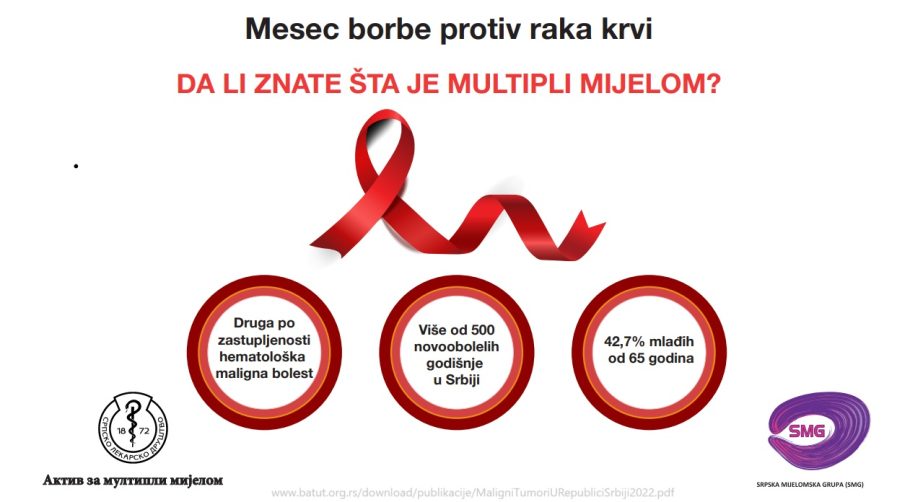 Zamor, bol u kostima, učestale infekcije, neki su od simptoma drugog po učestalosti raka krvi u Srbiji