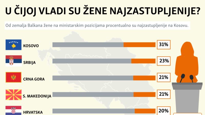 Žene u izvršnoj vlasti na Balkanu