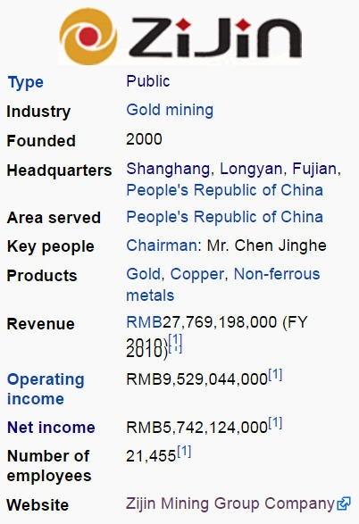 „Zijin mining grupa“ preuzima RTB Bor