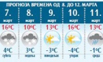 Žuti meteoalarm, kiša i sneg za vikend, a u ponedeljak sunce: Vremenska prognoza za dane pred nama